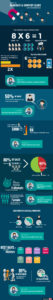 DigitalMedio-Infographic-Portfolio-5_How-To-Generate-Leads